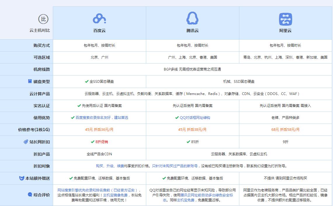 博鳌镇云主机代理对比.jpg